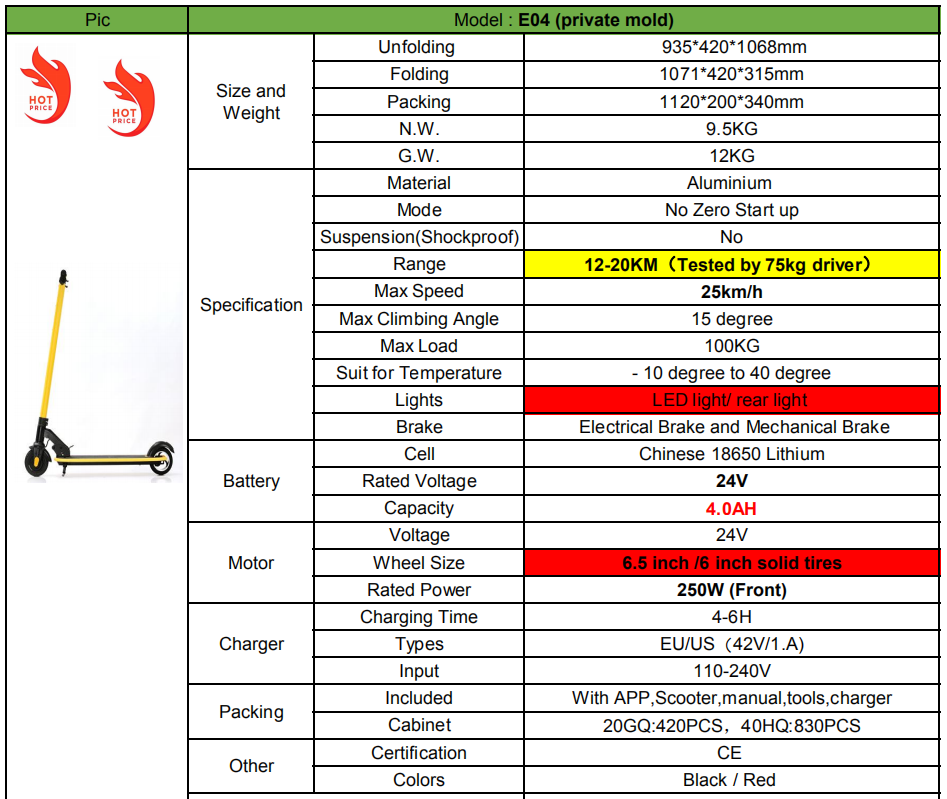 specification of E04 Model